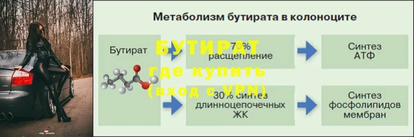 скорость Арсеньев